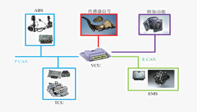 商用车整车控制器（VCU）